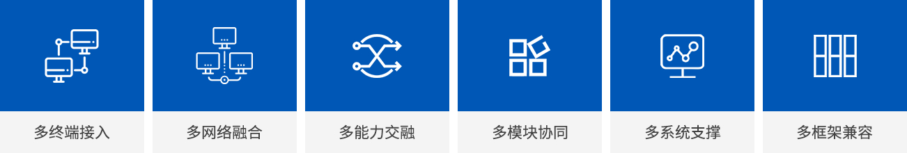 融合通信系统